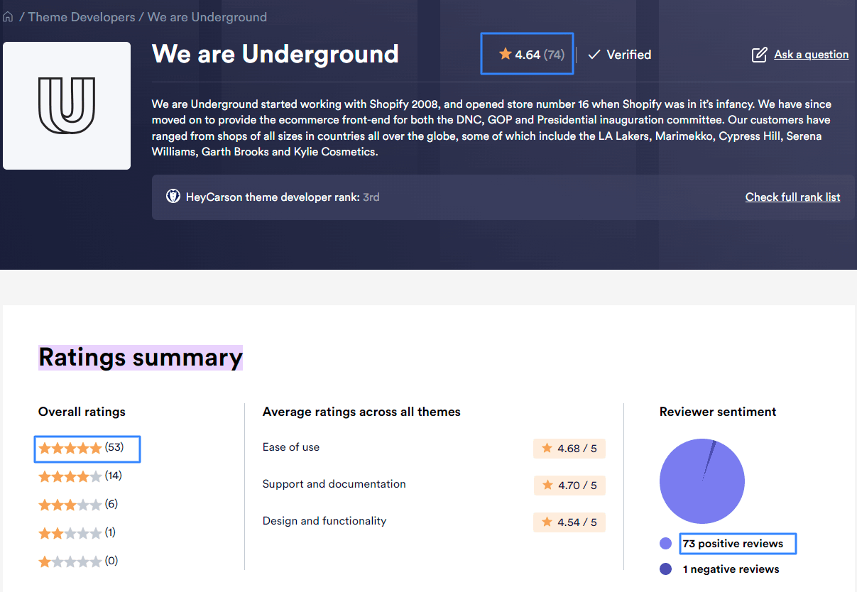 Shopify Theme Underground
